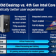 Image for article titled The Kickass Processors That Will Power Your Next Computer